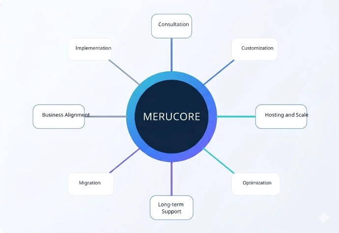 Modern ERP transformation visual comparing legacy systems with Odoo